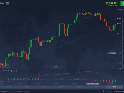 Trading Formation